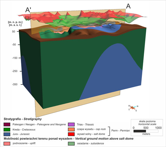 http://www.pgi.gov.pl/images/geologia3d/pic/ino2_small.jpg