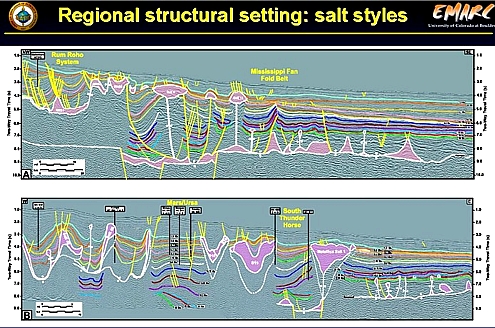 style tektoniki solnej w Zatoce Meksykańskiej
