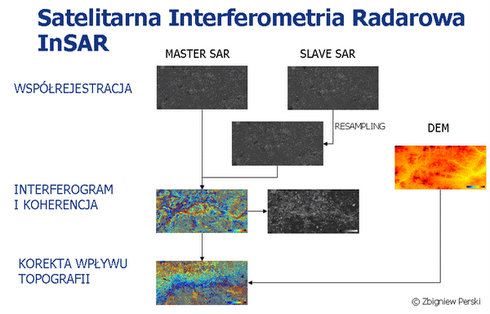 satelitarna interferometria radarowa