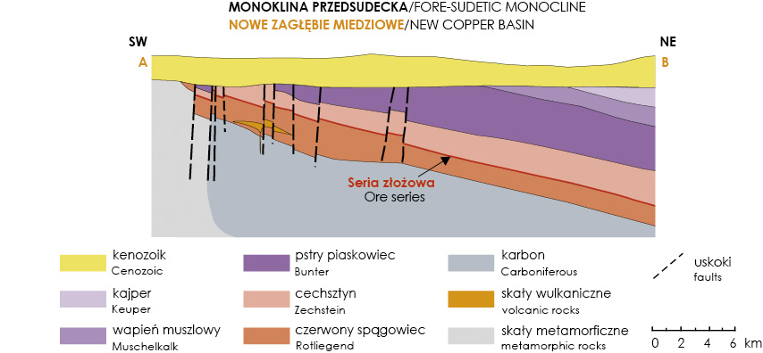 przekroj geologiczny przez monokline przedsudecka