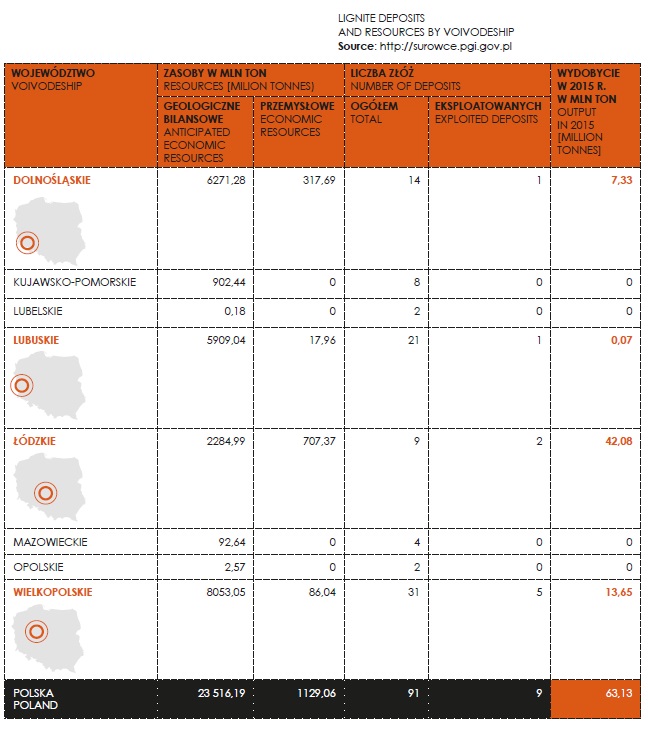 wegiel brunatny zasoby i zloza