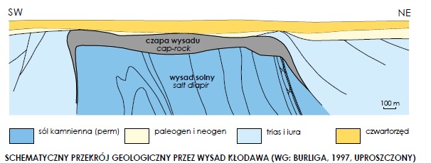 wystepowanie sol kamienna