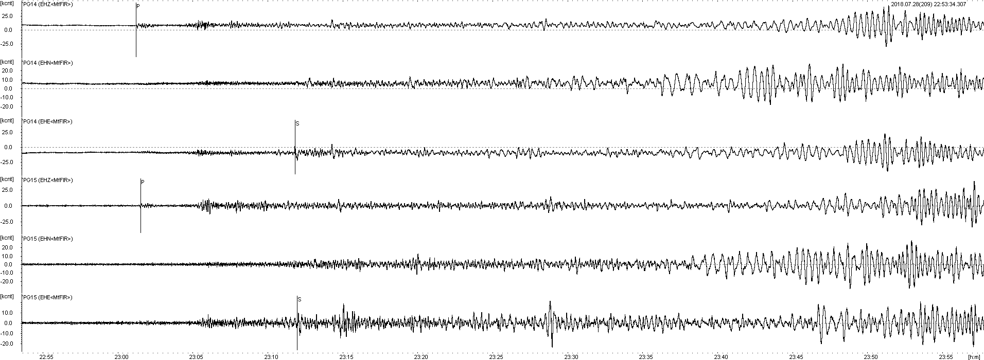 sejsmogramy trzesienie indonezja