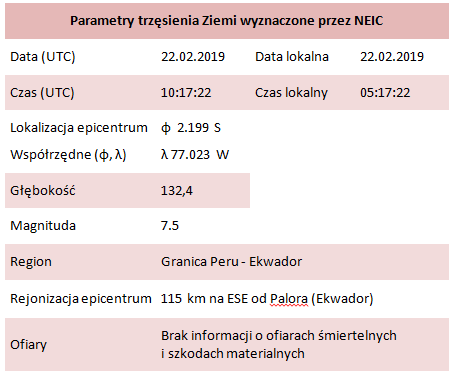 parametry peru