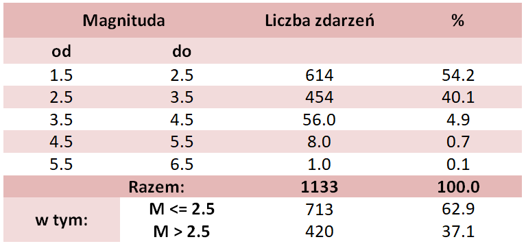 magnituda turcja 21.03