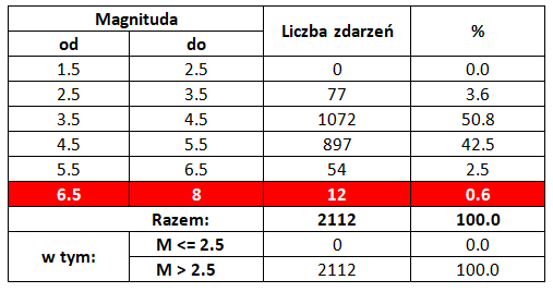 trzesienie ziemi peru4