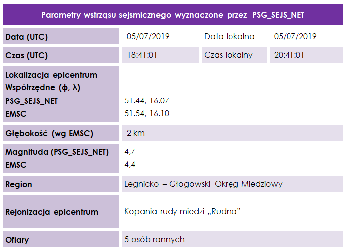 tabela wstrzas polkowice1