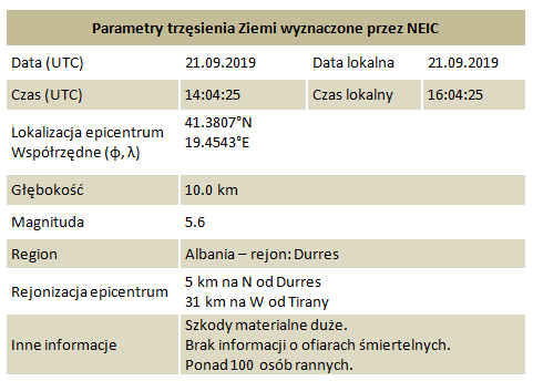 parametry