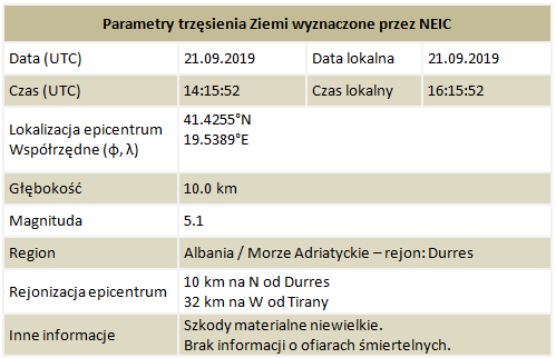 parametry1