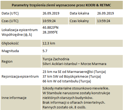 trzesienie turcja