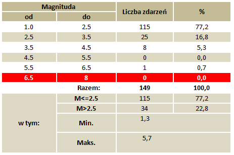 trzesienie turcja3