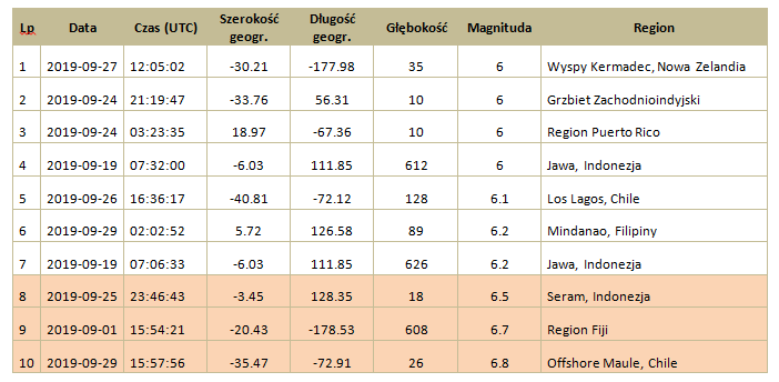 sejsmika swiat1