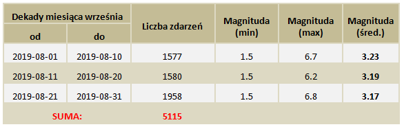 sejsmika swiat2