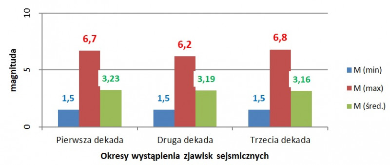 sejsmika swiat3