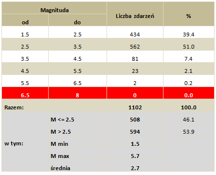 sejsmika swiat6