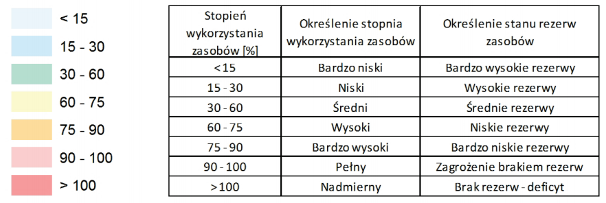 prognoza psh2b