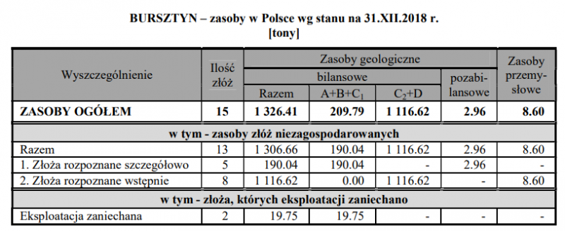 bursztyn zloza1