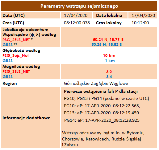 parametry wstrzas1