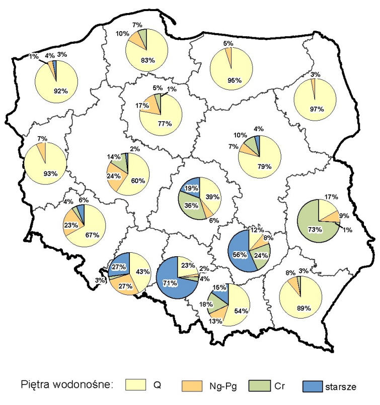 Stan zasobów eksploatacyjnych poszczególnych pięter wodonośnych w układzie wojewódzkim (w %)
