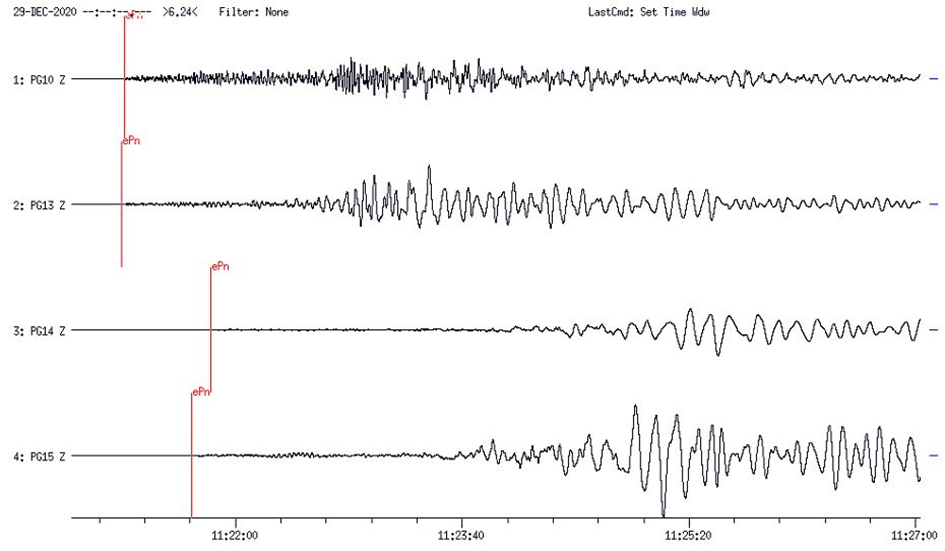 Obrazy falowe z zapisem rejestracji trzęsienia ziemi  w regionie miasta Petrinja (Chorwacja) o magnitudzie M6.4  z dnia 29/12/2020 r., godz. 11:19:54.6 (UTC) zarejestrowane przez szerokopasmowe stacje sejsmologiczne PSG w Błotnicy (PG10), na Suchorze (PG13), w Hołownie (PG14) i w Dziwiu (PG15).