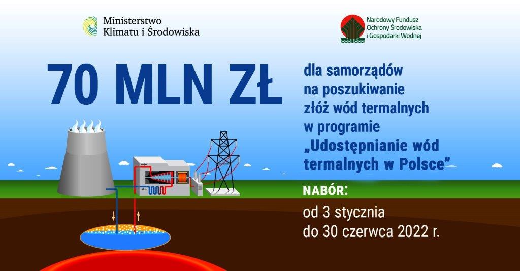 Grafika - 70 mln zł dla samorządów na poszukiwanie złóż wód termalnych w programie "Udostępnianie wód termalnych w Polsce" 
