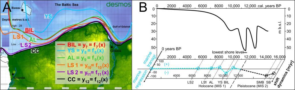 fig.3 en