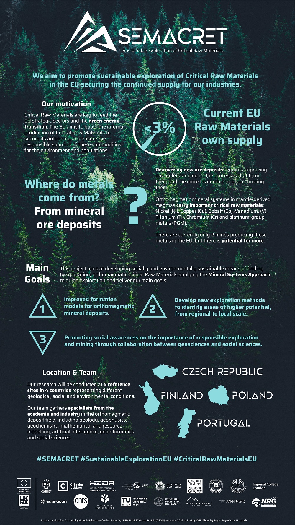 semacret infografika