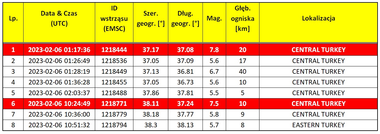 trzesienie ziemi turcja6