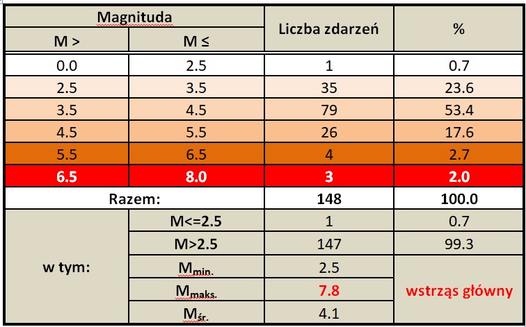 trzesienie ziemi turcja7