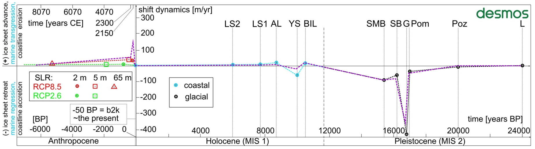 ryc.2