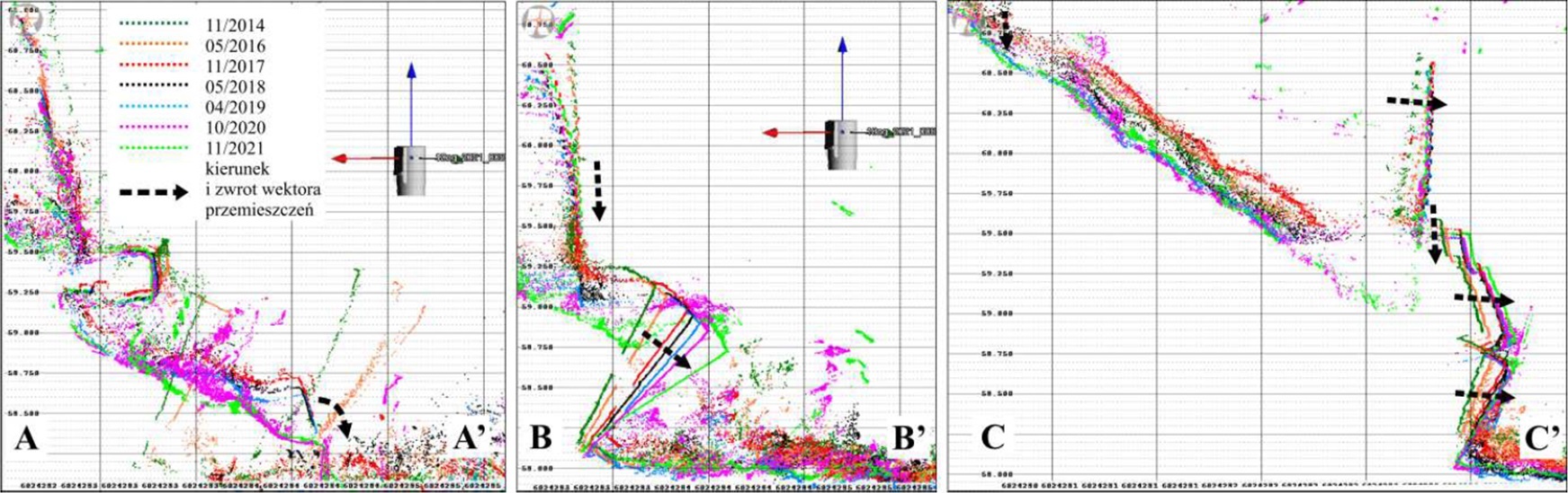 Fig. 6. Profile muru oporowego A-A’, B-B’, C-C’ w sąsiedztwie skarpy osuwiska nr 28154