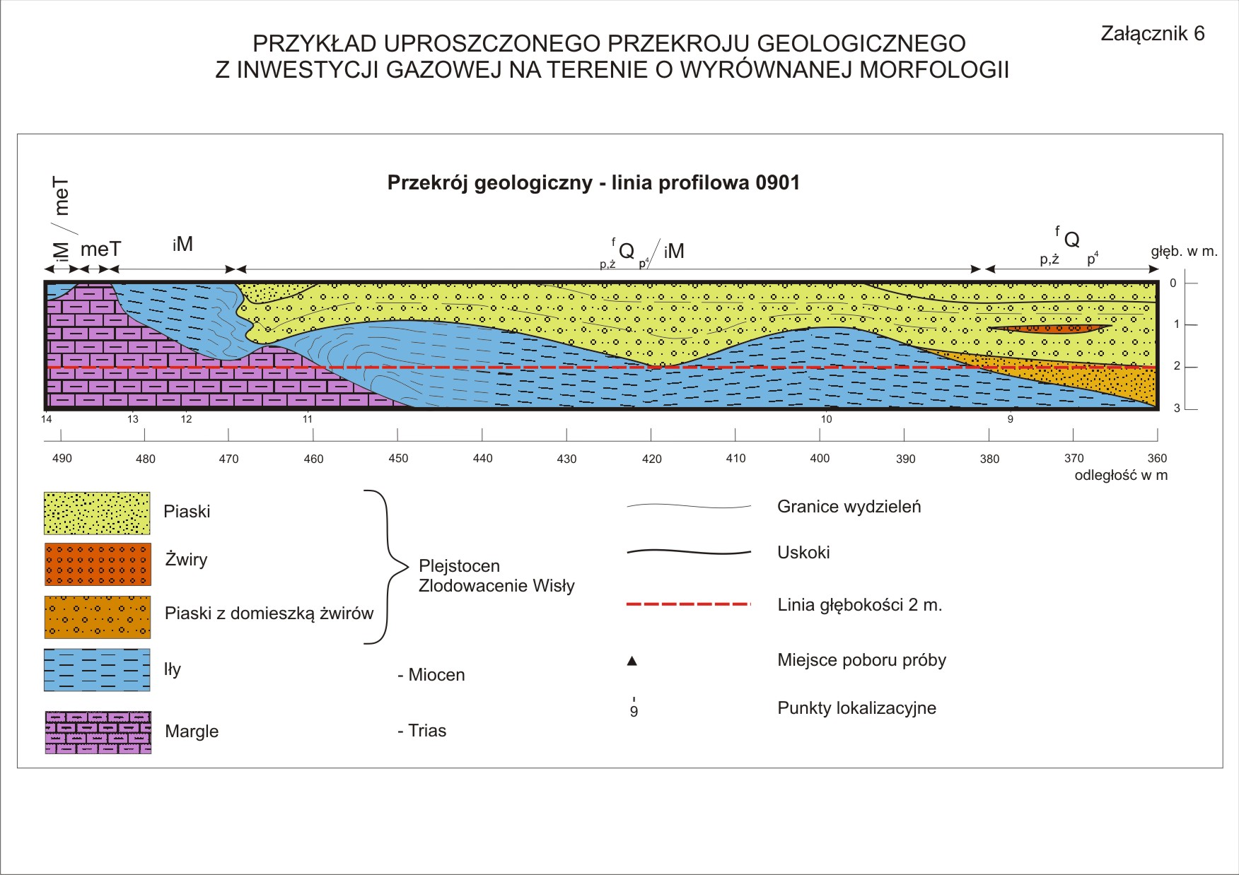 Przykład przekroju geologicznego zamieszczonego w bazie danych jako załącznik do linii profilowej