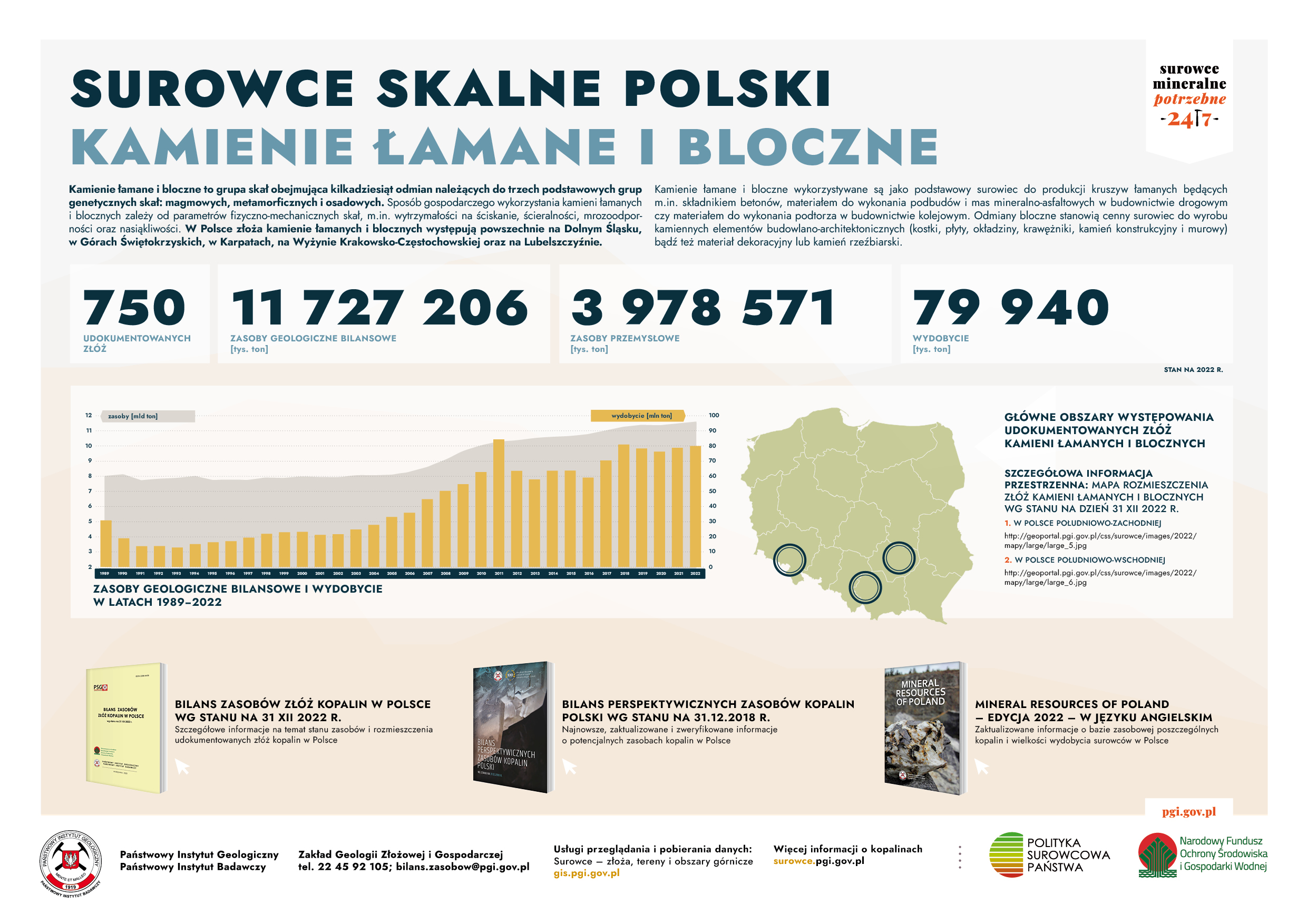 kamienie łamane bloczne 19 06 023 7