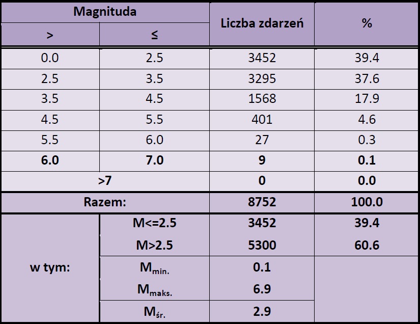 raport sejsmiczny wrzesien2023 7