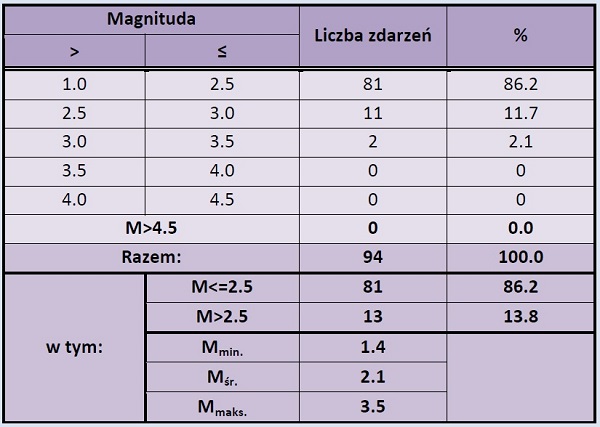 grafika ilustracyjna