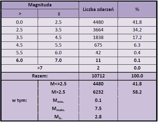 grafika ilustracyjna