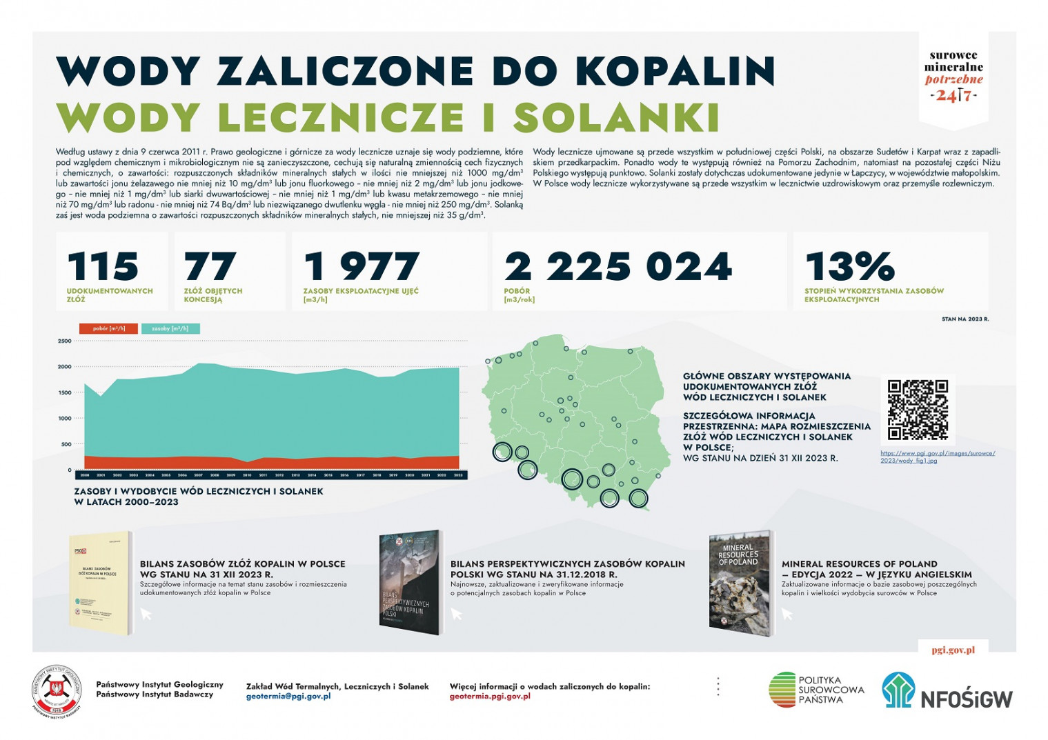 infografiki wody termalne lecznicze solanki 17 07 024 