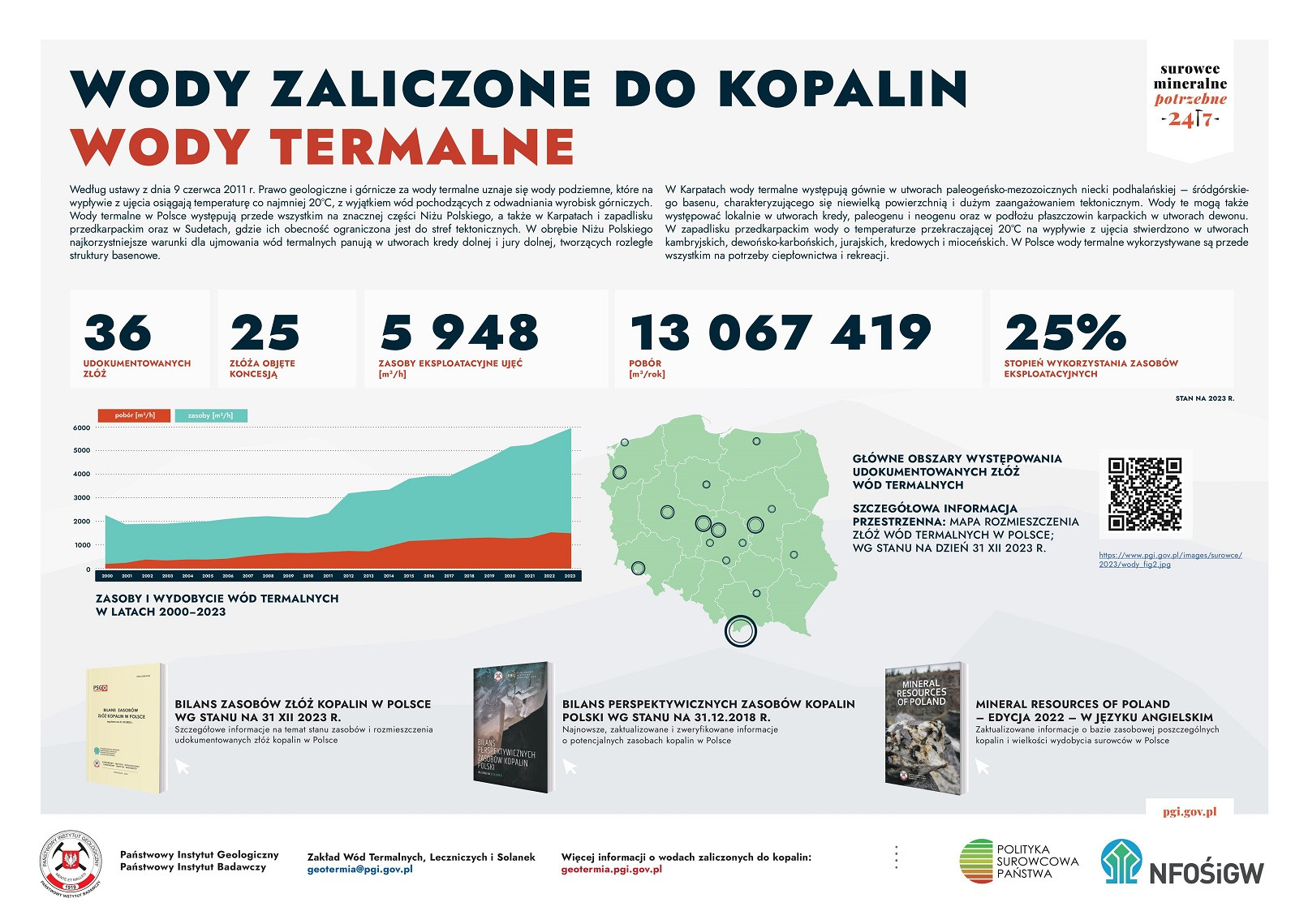 infografiki wody termalne lecznicze solanki 17 07 024 2