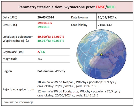trzesienie ziemi wlochy2