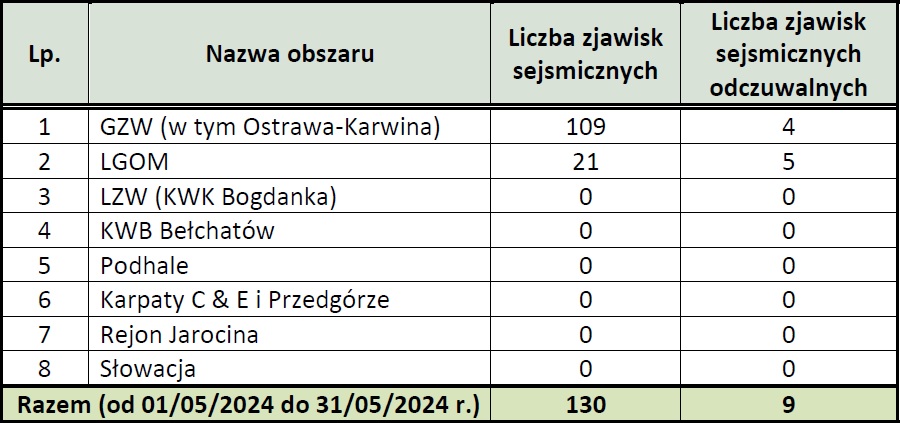 grafika ilustracyjna