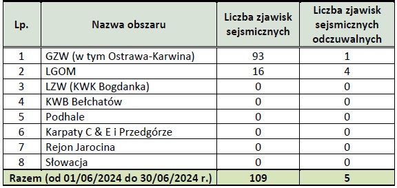 grafika ilustracyjna