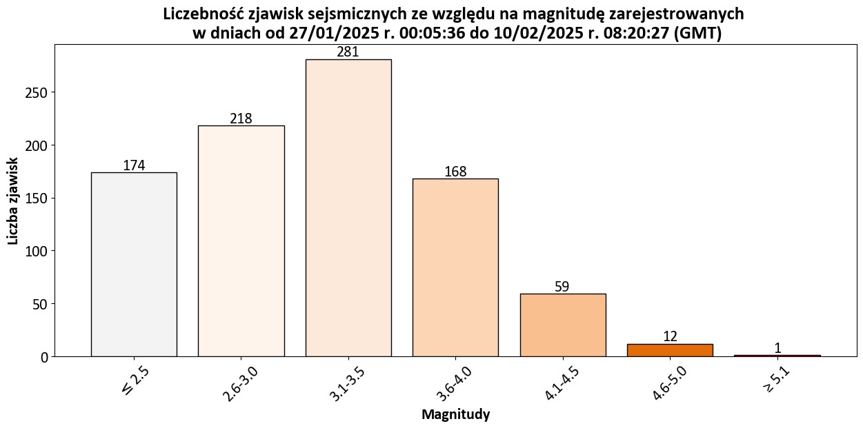 grafika ilustracyjna