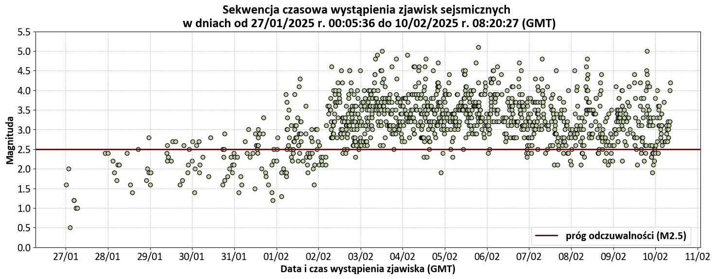 grafika ilustracyjna