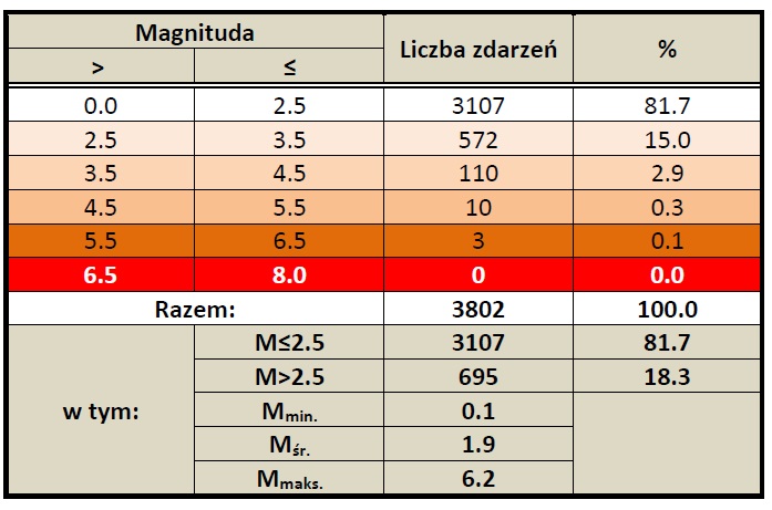 tabela europa