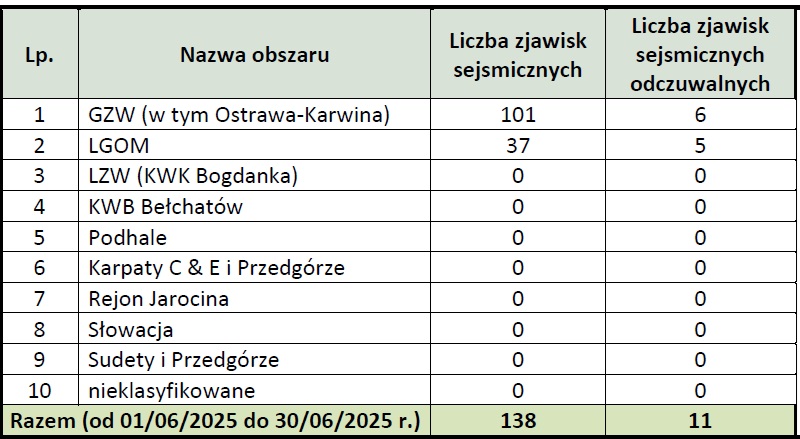 grafika ilustracyjna