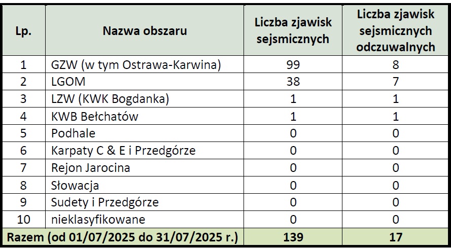 grafika ilustracyjna