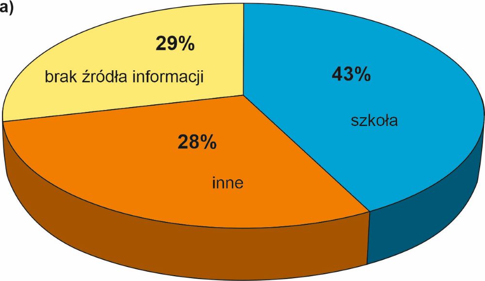 grafika ilustracyjna