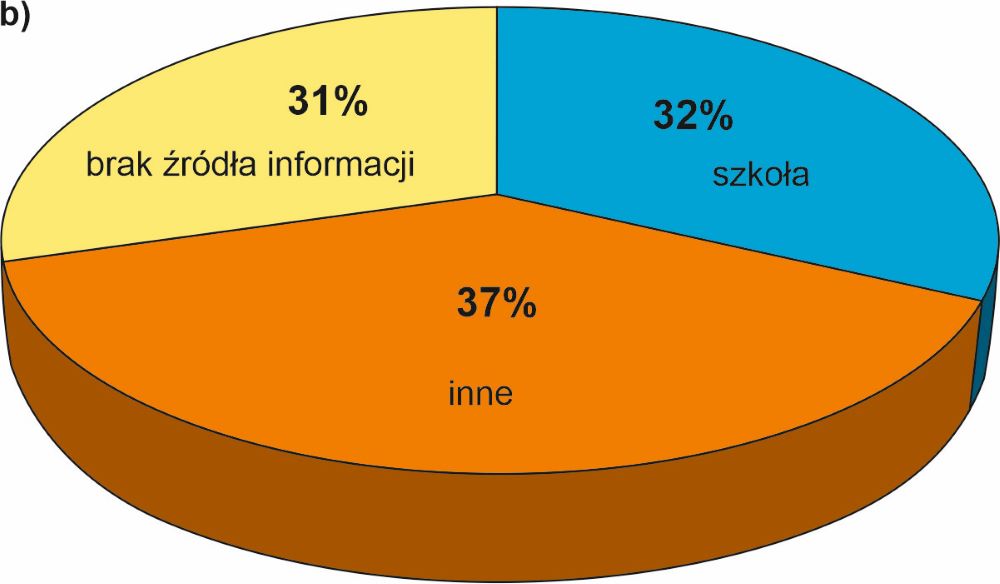 grafika ilustracyjna