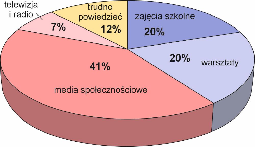 grafika ilustracyjna