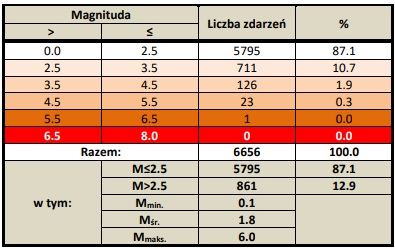grafika ilustracyjna